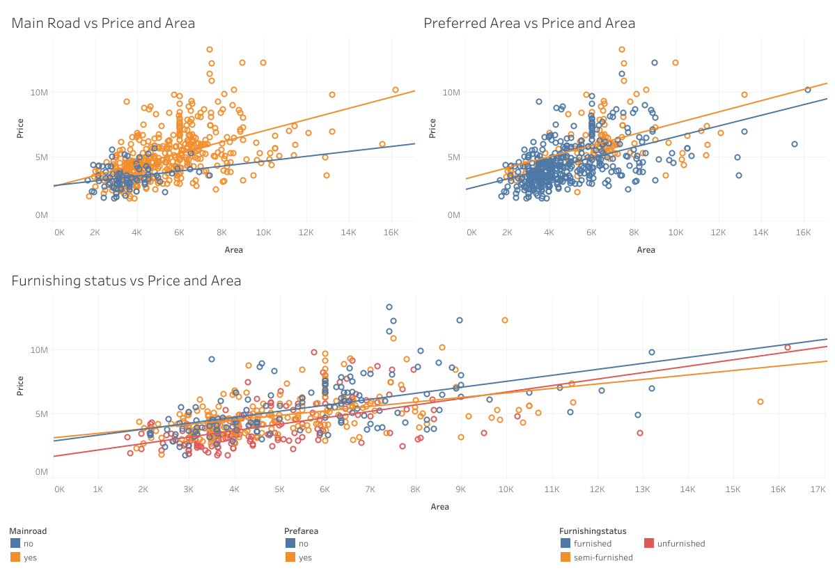 Toronto House Price Analysis capture screen